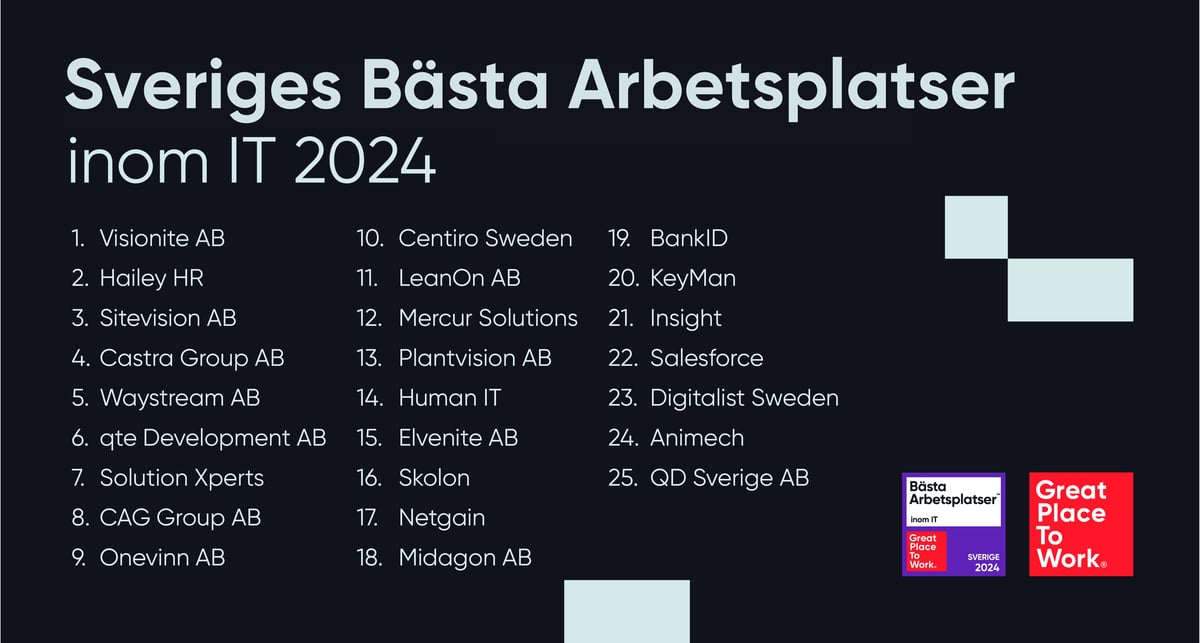 Sveriges bästa arbetsplatser it 2024